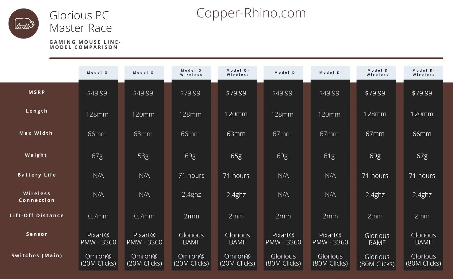 Side-by-side comparison of Glorious PC Gaming Race mouse models showing size and shape differences across the lineup