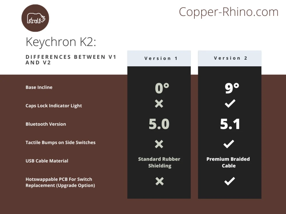 Keychron K2 v1 versus v2 comparison chart highlighting key spec changes and improvements between versions